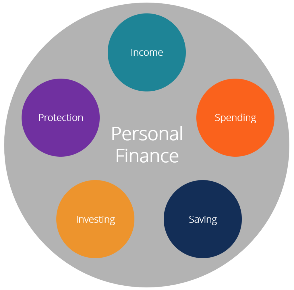 Personal Finance Advisors: Their Role in Financial Planning for 2024