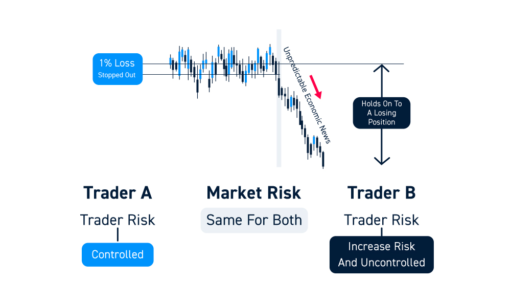 Risk Management in Trading: Tools and Techniques