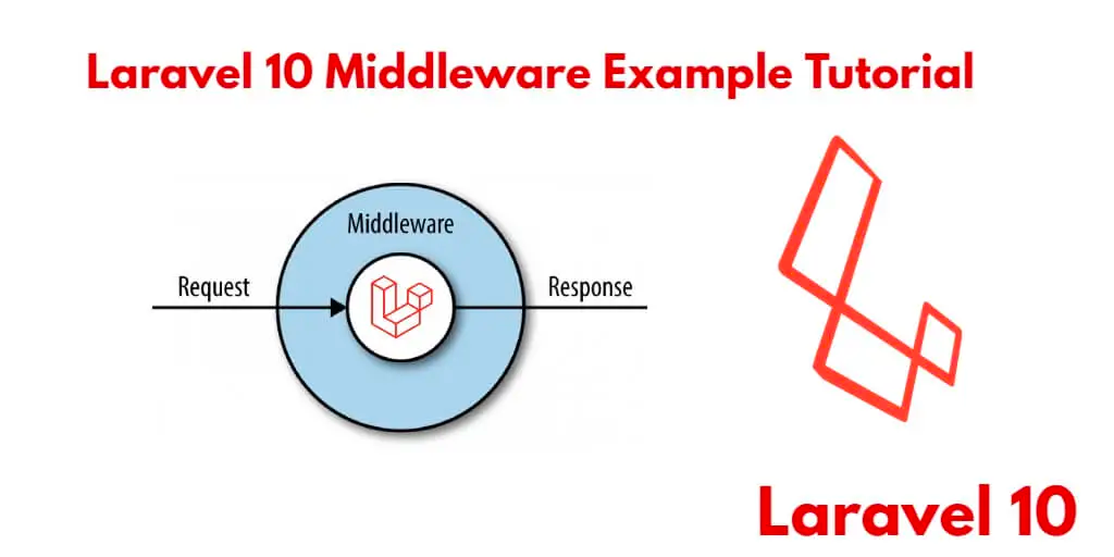 Middleware in Laravel- Do We Need It?